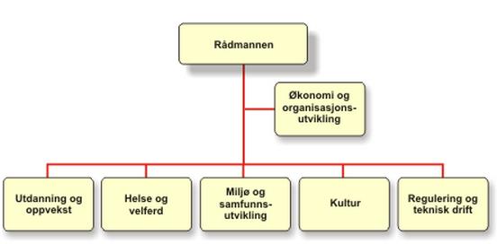 Starte med to