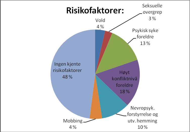 Diagram 6 Diagram 6 viser at nye familier som tok kontakt i 2011 utgjør 83 prosent av sakene.