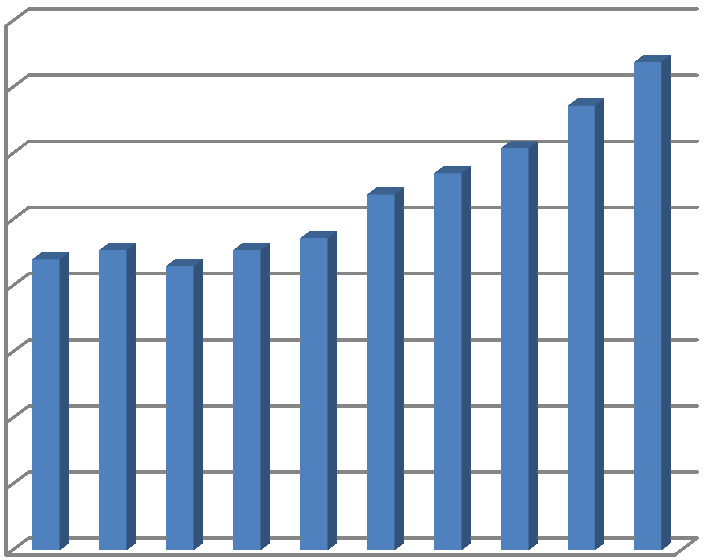 Tabell 8: Kommunalt disponerte boliger per 1000 innbygger i kommuner i Follo 2012.