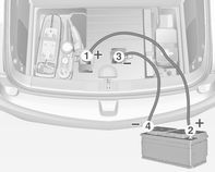 172 Pleie av bilen Starte en annen bil med startkabler Rekkefølge for tilkobling av kabler: 1. Koble den røde kabel til plusspolen på starthjelpbatteriet. 2.