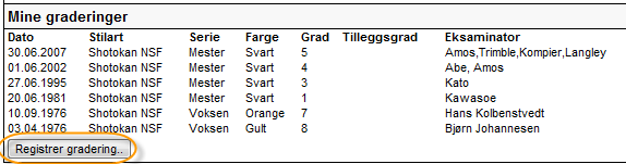 Aktiver mulighet for å