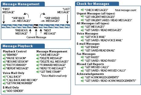 MX-ONE Messaging 5.