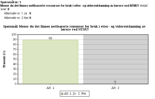 skal hjelpe å forstå viktigheten av et pågående prosjekt (webportal) for bruk til dette formålet, samt hjelpe å styre utviklingen av prosjektet eller andre nettbaserte tjenester til dette formålet.