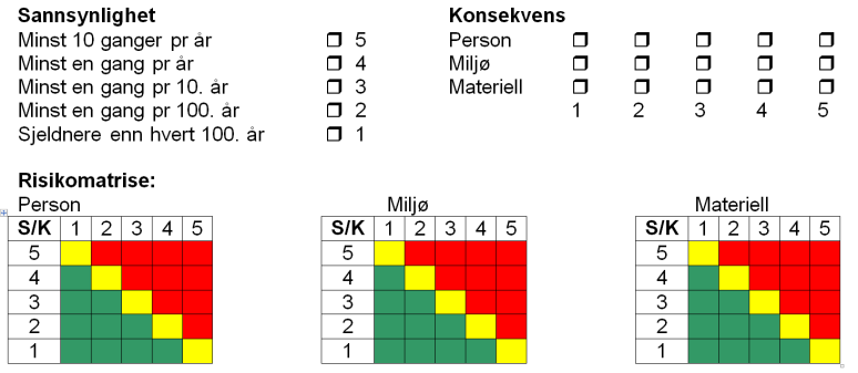 - Risikovurderinger Slik gjør vi risikovurderinger i Renor: Hvert anlegg er delt inn i mindre geografiske områder. Hvert område blir risikovurdert med ny vurdering hvert 3.