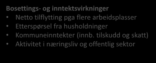 Regionaløkonomisk ringvirkningsanalyse Direkte effekter i selskapene Arbeidsplasser og lønn Inntekter til eiere/kapitaleiere Kjøp av varer og tjenester Sponsing og diverse aktiviteter Indirekte