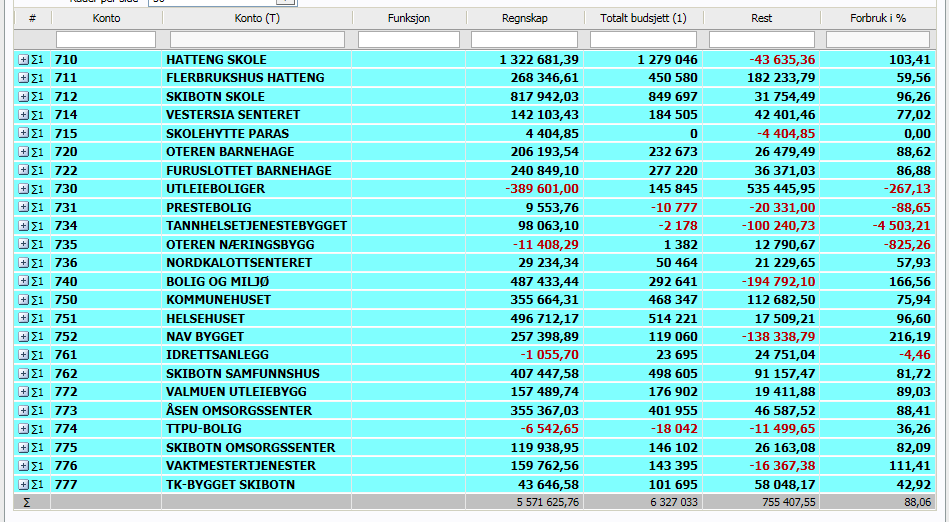 Rapporteringsskjema driftsbudsjett 2014 Økonomirapport pr 31.08.2014 Etat/avd: Plan- og driftsetaten kap. 1.7. Dato: Regnskap pr. 31.08.14 Budsjett pr. 31.08.14 Avvik i kr. 5.571.626 6.327.033 755.