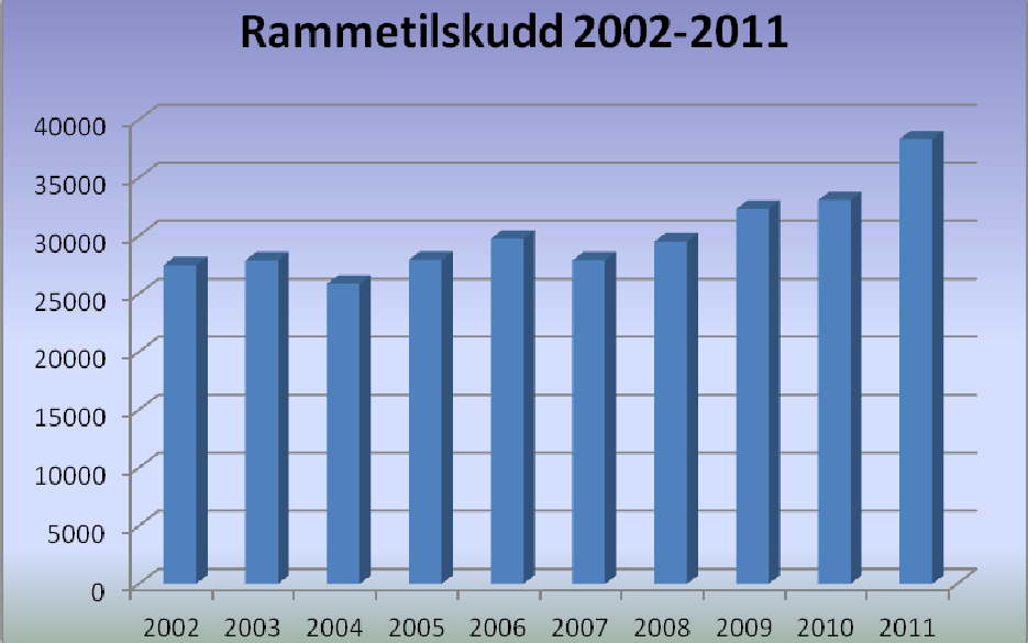 Fosnes kommune iverksatte innføring av eiendomsskatt (verker og bruk) i 2010.