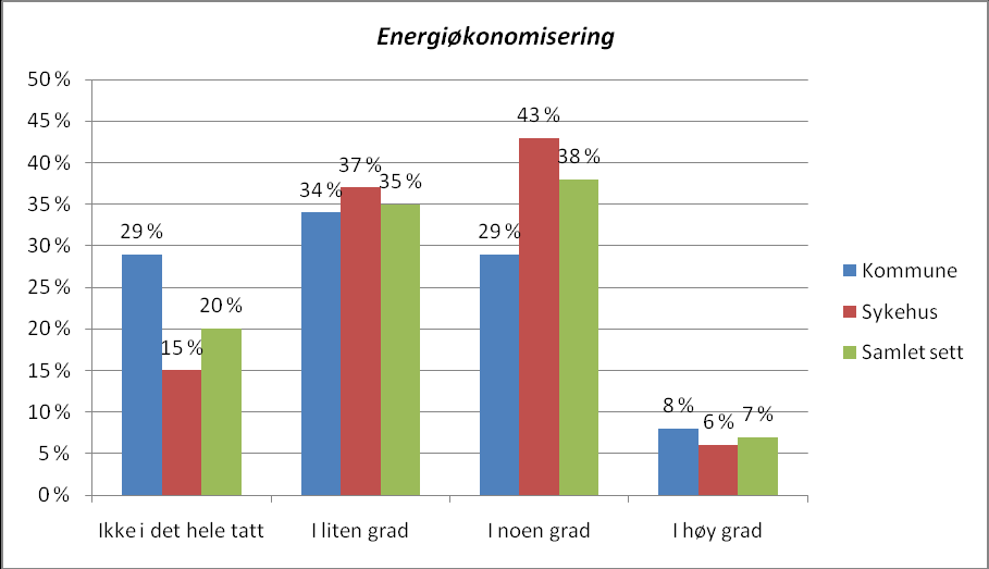 En tilsvarende men litt svakere tendens finner vi i forhold til råd om hvordan en kan beholde lungekapasiteten (Figur 17) og om hva som gir tyngre pust (Figur 18 under).