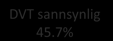 Klinisk vurdering Wells 2003 10 DVT ikke sannsynlig 54.