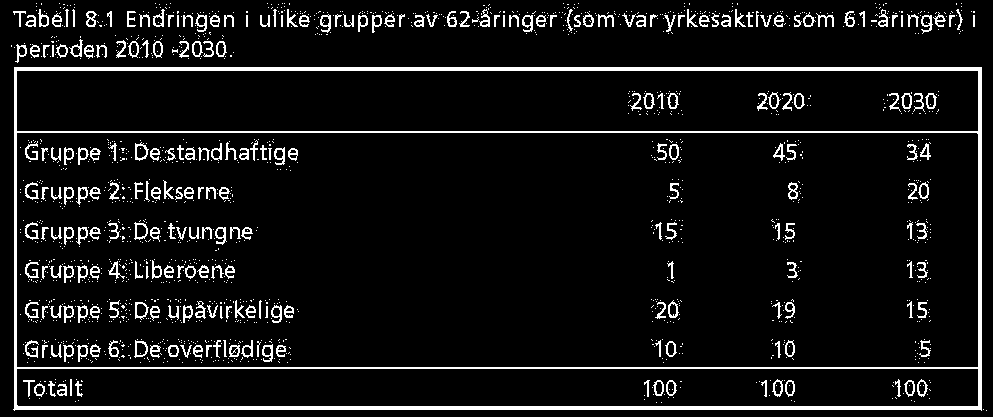 tilknytning til arbeidsmarkedet De nye pendlerne de som går ut av inn i arbeidslivet Store