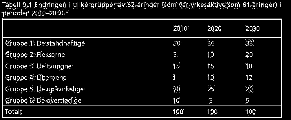 midlertidige stillinger SeinorPolisene Store holdningsendringer Arbeidsgivere mindre skeptiske