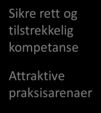 2 Rekruttering Strategisk rekruttering innebærer at de fire kompetansedimensjonene rekruttering, stabilisering, utvikling og avvikling sees i sammenheng som gjensidig avhengige.