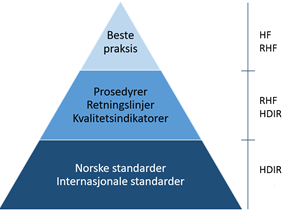 MODIFISERENDE FAKTORER Helse- og omsorgsdepårtementet hår gitt Helsedirektoråtet i oppdråg å koordinere årbeidet med ståndårdiseringen på helseområ det.