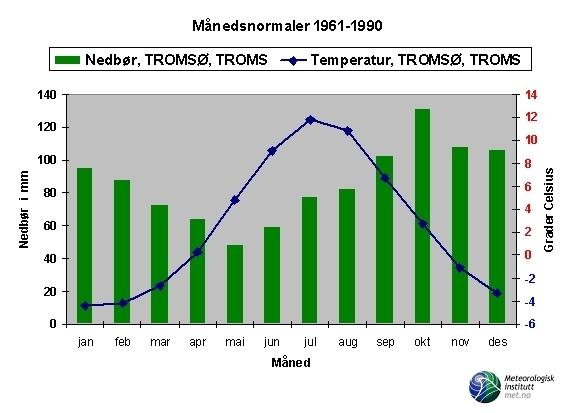 Det Norske Meteorologiske Institutt Tabell 1, kap. 2: Vindskala med benevnelser (internettref. 8). Tabell 2, kap. 2: Vindavkjølingsindeks (internettref.8). (DNMI) foretar observasjoner av vind ved de fleste målestasjoner.