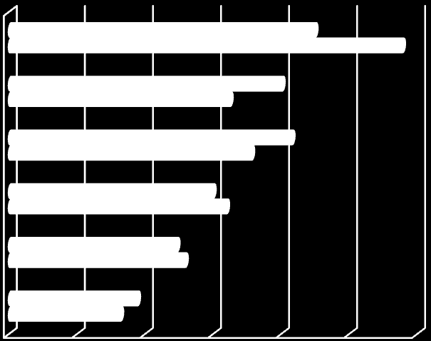 For å undersøke hvorvidt vi har intervjuet et representativt utvalg av befolkningen, har vi sammenlignet aldersfordelingen i utvalget med den reelle aldersfordelingen i befolkningen i Voss kommune.