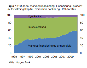 17 5. Teori For å undersøke sammenhengen mellom bankenes kapitalstruktur, kapitalkostnad og samvariasjons- og kredittrisiko benytter vi oss av flere finansielle teorier.