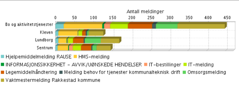 Ikke behov for ROS- på grunnlag av hva vi har funnet, men behov for ROS- for å kunne forebygge.