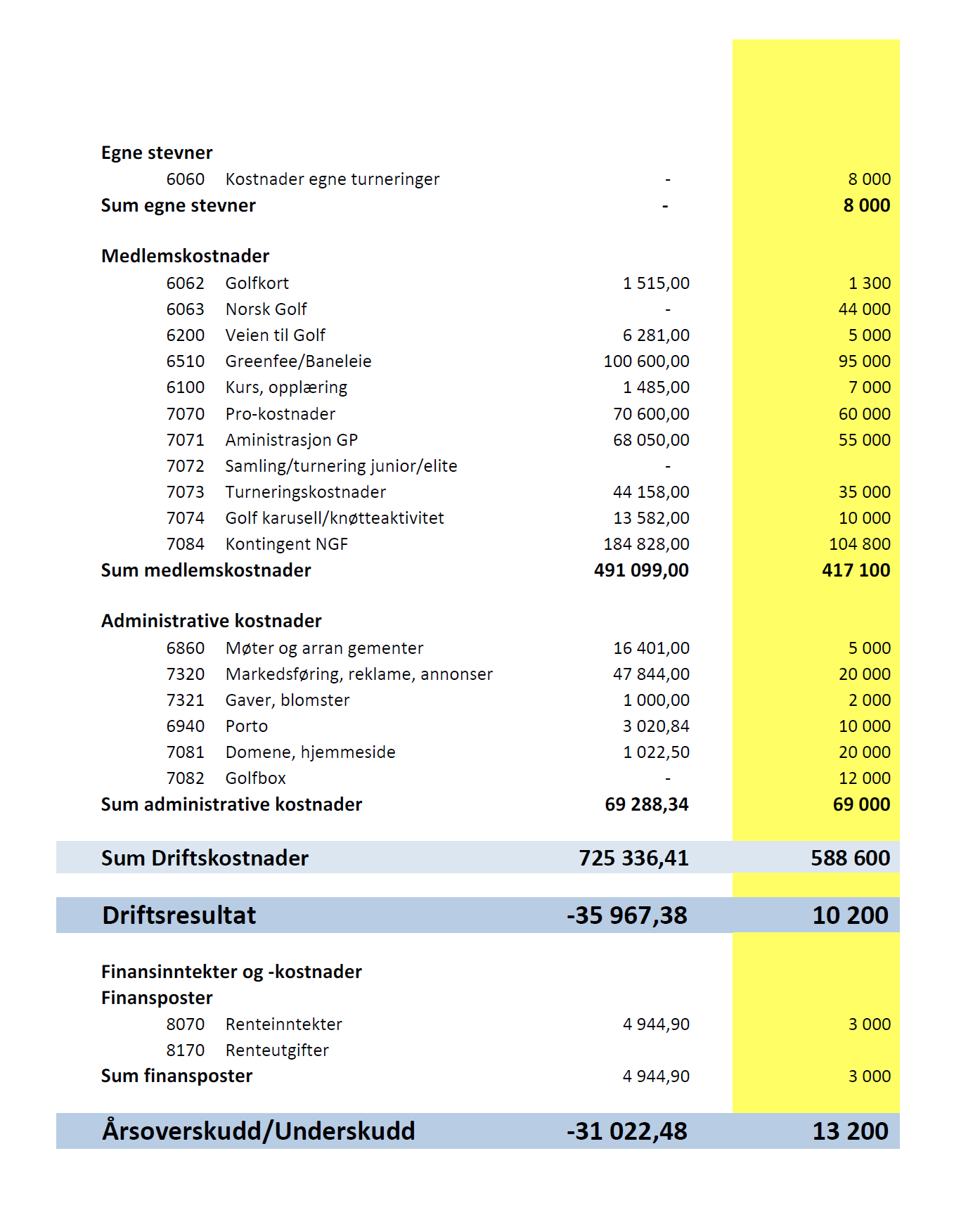 Regnskap 2014 forts.. Årsmøte 25.