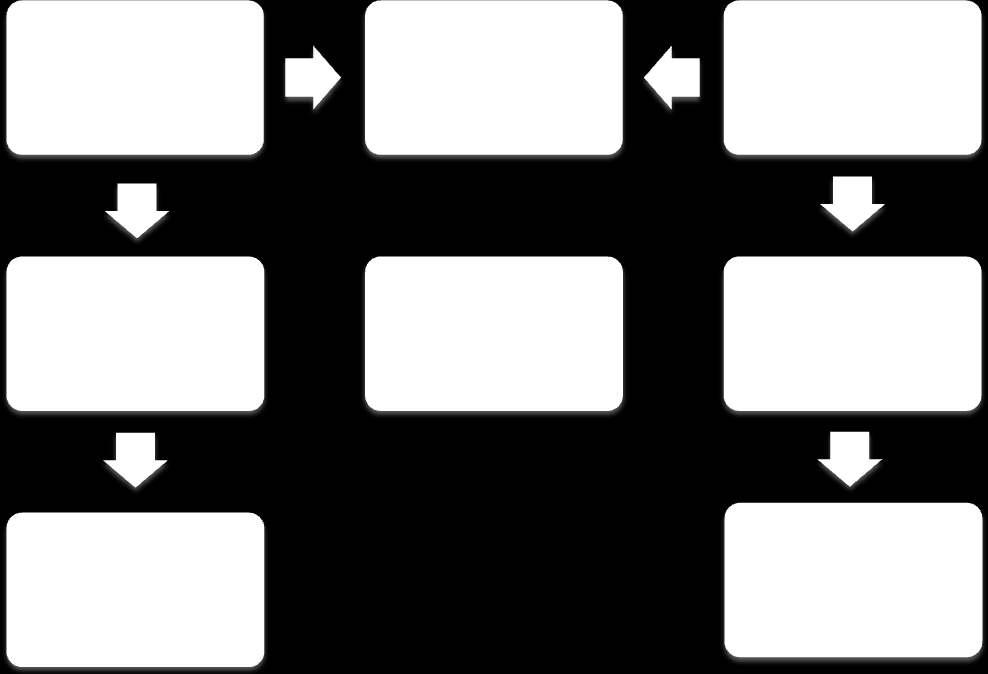 Figur1. Översikt om urvalsprocessen. 4.5 Kvalitetsgransking För att göra en systematisk litteraturstudie skall man ha ett tillräckligt stort antal av studier man har med i sin egen studie.