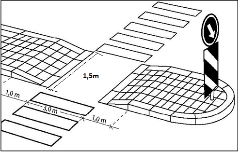 Eksempel ved privat avkjørsel. Figur 3.3 Ved trafikkøy smalere enn 2 meter skal det være gjennomgående gangfelt (HB 278) 3.