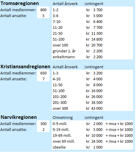 Hvordan gjøres det andre steder?