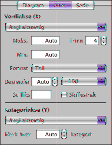 Formatere diagramakser I kolonnediagrammer, områdediagrammer, linjediagrammer og stolpediagrammer plottes datapunkter langs én akse (y-aksen for kolonne-, område og linjediagrammer; x-aksen for