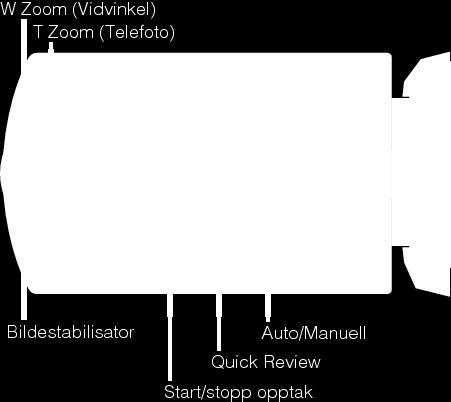 Opptak Funksjonsknapper for videoopptak Funksjonsknapp T/W Zoom Bildestabilisator Start/stopp opptak Hastig Anmelde Auto/Manuell Beskrivelse Gir de samme funksjonene som zoom-spaken utfører Dette kan