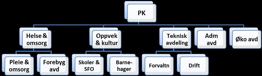 Analyse av Porsanger kommunes tjenesteyting sett i lys av ressurser og krav til tjenester 1 Del I: Innledning 1.