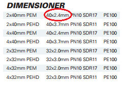 Energibrønnen er 150 m djup. Total røyrlengd på plastrøyret vert. I botnen er det eit 180 U-bend. Dette vert for enkelheits skuld betrakta som to 90 bend.