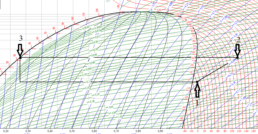 Massestraum [kg/s] Figur 22 Punkt for berekning av tettheit.