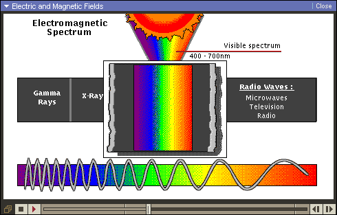 Persepsjon/sansing av synlig informasjo side 4 av 8 b) Figur 1.2.2 Det elektormagnetiske spekteret med angitt bølgelengde for de ulike strålingstypene.