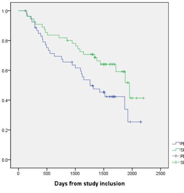 [4] Develop active rehab programs Fernandes et al 2010 [5] Assess effectiveness Active