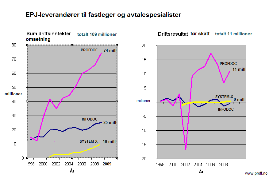 Flere utviklere