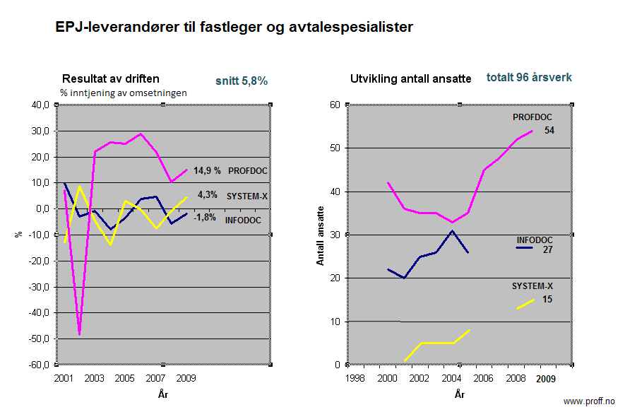 Flere utviklere