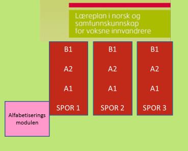 Det er alltid interessant å se det man holder på med i et litt større perspektiv.