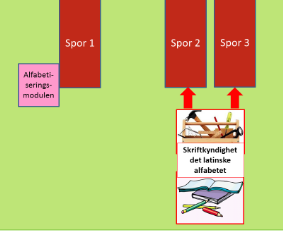 Rett til gratis undervisning og plikt til å gjennomføre innen en viss tid. Dette er en viktig del av landets integreringspolitikk.