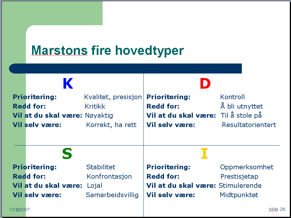 Samspill For å kjenne