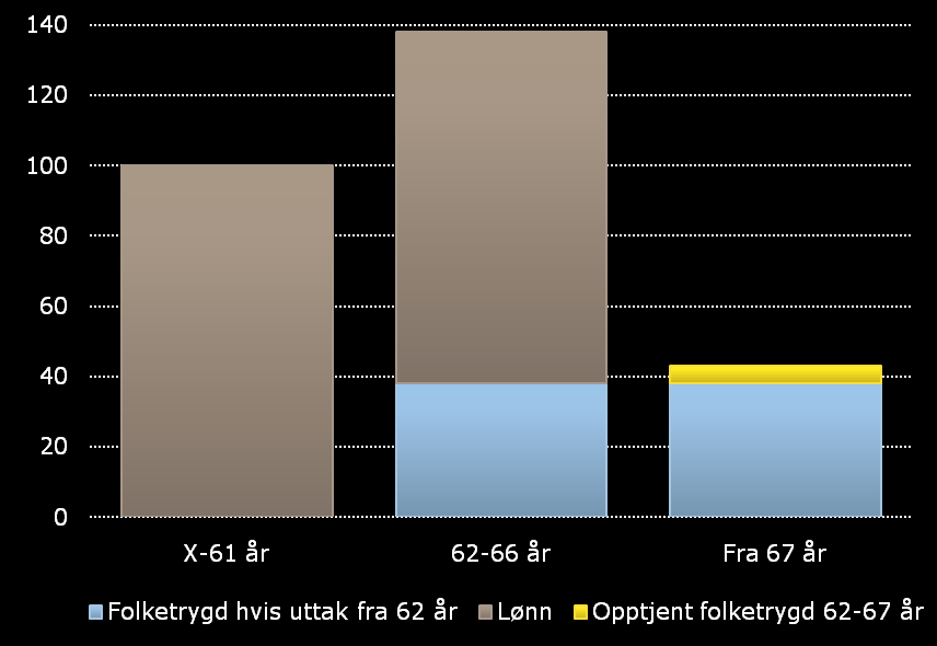 Fleksibelt