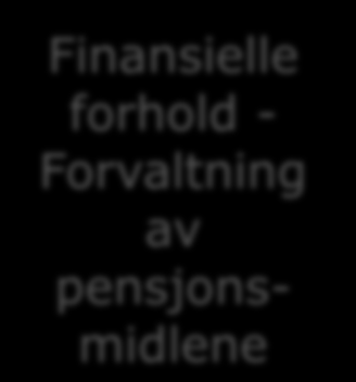 Finansielle