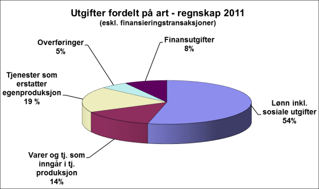 Tabellen viser andre generelle statstilskudd og refusjoner på fellesområdet. Dette inntektsområdet gikk totalt sett med et underskudd på 3,7 mill kr. Mva.