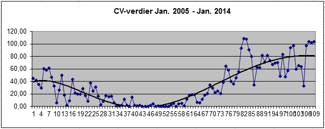 Observasjoner av Sola i 2013 Av Birger Andresen og Terje Bjerkgård Birger Andresen (17 observasjoner) og Terje Bjerkgård (64 observasjoner) har til sammen gjort 81 observasjoner av solflekker i 2013.