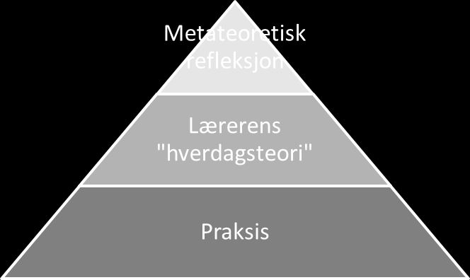 blir utslagsgivende når valg skal gjøres og undervisningspraksisen utformes. En læreres personlige utvikling kan være avgjørende på flere måter.