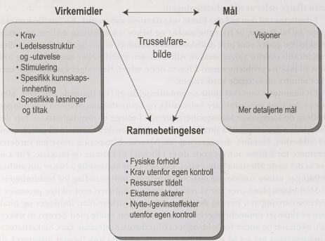 Typiske mål relatert til helse, miljø og sikkerhet vil kunne være for eksempel null skadde og null utslipp relatert til vår drift.