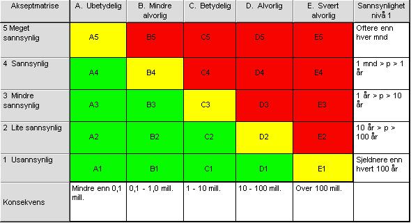 Trinn 1: Klargjøre krav Eksterne krav 1. Eiers krav - Styre (visjon, hovedmål 2. Interessenters krav - Grunneiere - Kommuner - Konsesjonskraftmottakere 3.