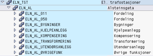 Trinn 6: Lasting Hva Teknisk hierarki Stykklister (BOM) Materiell