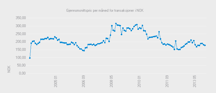 NECS Funksjonalitet for årsoppgjøret på plass i slutten av januar 2013 To omfattende oppgraderinger i tillegg til dette Felles statistikk