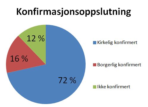 39 tene er på 359 57