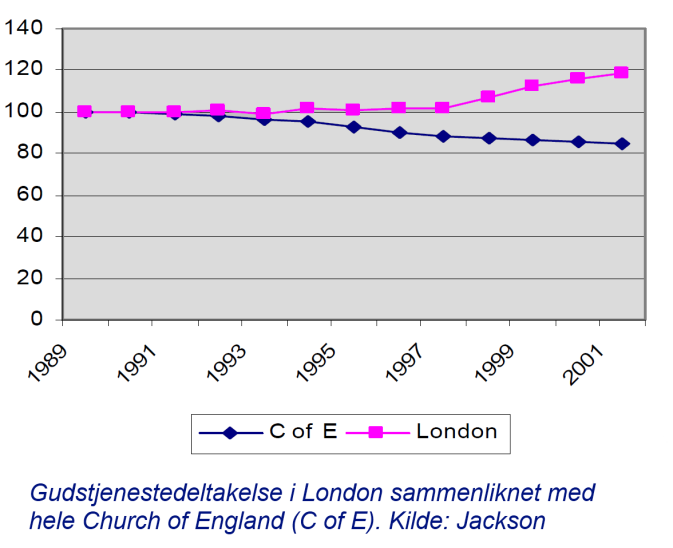 62 oppnås for mindre menigheter dersom konfirmantarbeidet ikke organiseres på soknenivå, men innenfor større samarbeidsområder? 6.7.