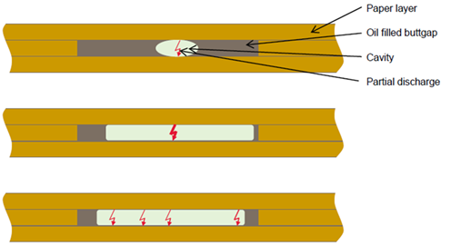 Load cycling and radial flow in mass impregnated HVDC subsea cables (1) Bakgrunn Bestemme hvilke lastforhold en HVDC MI-kabel kan