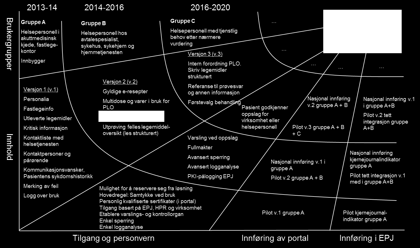 Vedlegg 16 1. BAKGRUNN OG BEGRUNNELSE FOR PROSJEKTET Jf. Kjernejournalforskriften 4 første ledd nr.